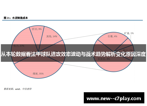 从本轮数据看法甲球队进攻效率波动与战术趋势解析变化原因深度 从本轮数据看法甲球队进攻效率波动与战术趋势解析变化原因深度