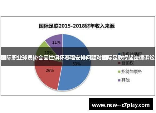 国际职业球员协会因世俱杯赛程安排问题对国际足联提起法律诉讼