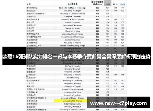 欧冠16强球队实力排名一览与本赛季夺冠前景全景深度解析预测走势